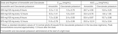 Table (Table 6)